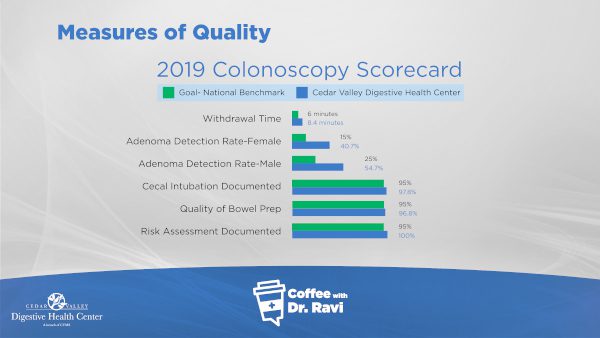 Coffee with Dr. Ravi #14: Quality in Endoscopy